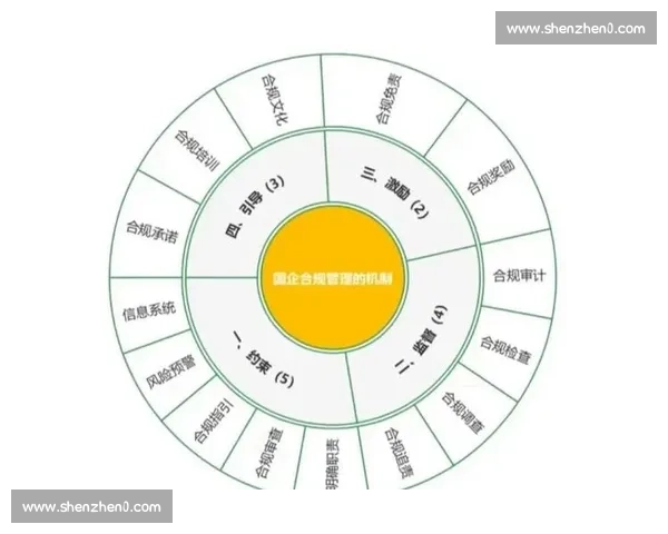 企业合同全流程风险管控与合规管理体系建设实务指南关键策略解析
