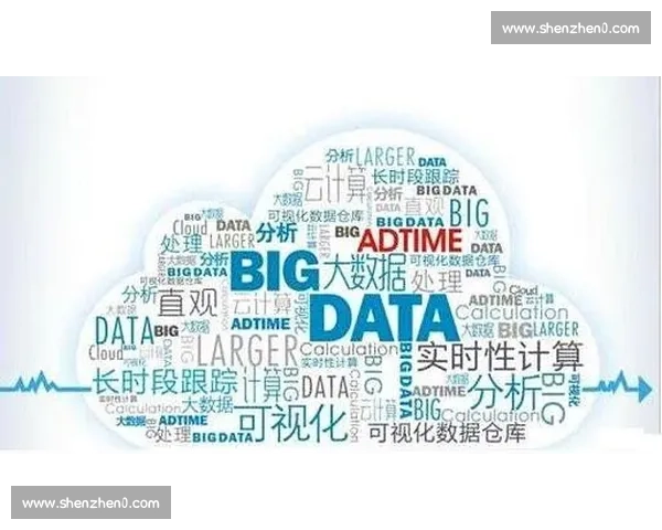 基于大数据分析的智能反作弊机制研究与应用探索